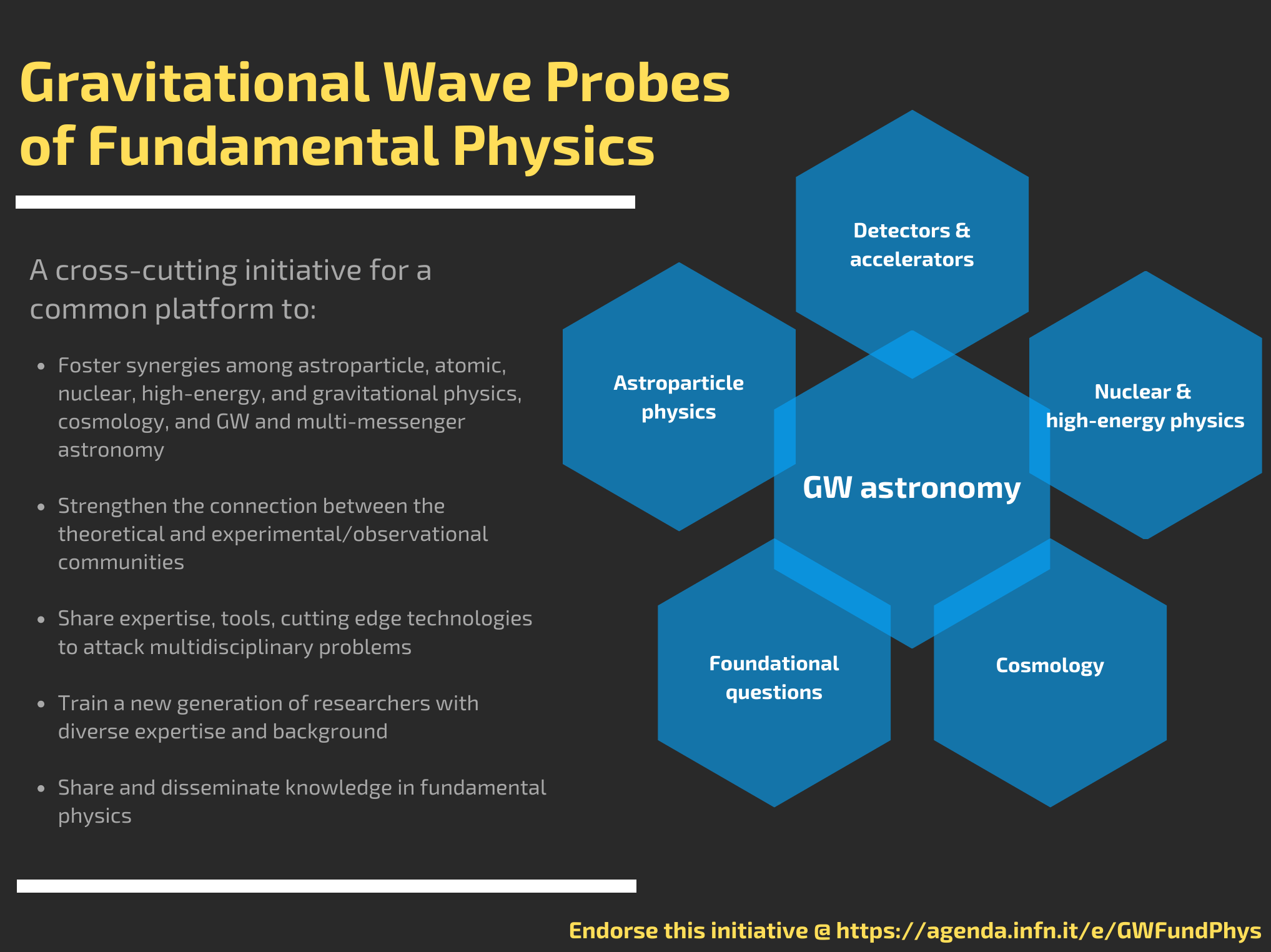 Gravitational Wave Probes Of Fundamental Physics A Cross Cutting Initiative 22 September Overview Agenda Indico